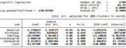 Logistic regression output table showing coefficients, robust standard errors, z-scores, p-values, and 95% confidence intervals for variables predicting SSM.