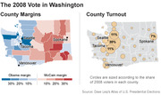 Two maps of Washington State showing the 2008 presidential vote: county margins for Obama vs McCain on the left, and county voter turnout represented by sized circles on the right.