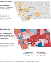Two maps of Montana showing voter turnout by county with sized circles and 2008 county-level margins between Obama and McCain using a blue-red color scale.