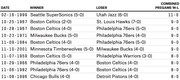 Table of NBA games with the highest combined pregame win-loss records, showing date, winner, loser, and combined pregame W-L from 1959 to 2001.