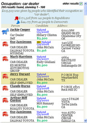 Table of political donations by car dealers showing donor names, party affiliation, candidate supported, amount, and address from FiveThirtyEight.
