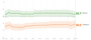 Line chart showing presidential approval and disapproval ratings from January 23 to March 4, 2021, with approve at 52.7% and disapprove at 38.6%.