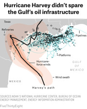 Map showing Hurricane Harvey's path and wind swath overlaid on Gulf of Mexico oil infrastructure including refineries, pipelines, and platforms in Texas and the Gulf.