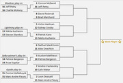 Tournament bracket for NHL best player competition showing seeded matchups including Connor McDavid, Sidney Crosby, and other top players with play-in rounds.