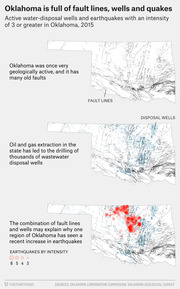 Three maps of Oklahoma showing fault lines, active water-disposal wells, and earthquakes of intensity 3 or greater in 2015, illustrating their geographic overlap.