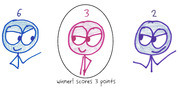 Hand-drawn cartoon stick figures labeled 6, 3, and 2, with the center figure circled and labeled winner scoring 3 points.