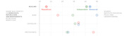 Dot plot showing the share of Muslims, Jews, Catholics, and Protestants who identify as Democrats, Republicans, and Independents as of March 2016.
