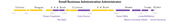 Timeline of Small Business Administration Administrators from Carter through Biden, highlighting women administrators in purple including Susan Engeleiter, Pat Saiki, Aida Alvarez, Karen Mills, Maria Contreras-Sweet, Linda McMahon, and Jovita Carranza.