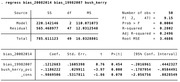 Stata regression output table showing results of regressing bias_20082014 on bias_19982007 and bush_kerry, with ANOVA summary and coefficient estimates.