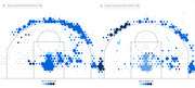 Side-by-side hexagonal shot charts for Kevin Love comparing the 2013-14 and 2016-17 NBA seasons, showing shot frequency and field goal percentage vs. league average by court zone.