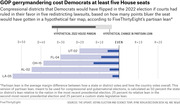 Horizontal bar chart showing five congressional districts (UT-02, FL-04, OH-15, AL-02, LA-05) that Democrats would have flipped in 2022 if courts ruled in their favor on redistricting lawsuits, per FiveThirtyEight partisan lean.
