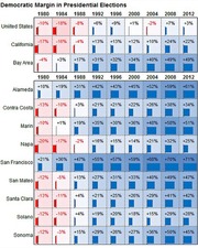 Small multiples bar chart showing Democratic margin in presidential elections from 1980 to 2012 for the United States, California, Bay Area, and individual Bay Area counties.