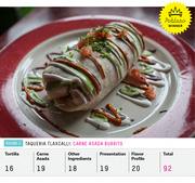 Photo of a carne asada burrito from Taqueria Tlaxcalli with scoring breakdown showing 92 total points across five categories, labeled as a Poblano Winner.