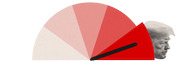 Editorial illustration showing a semicircular gauge or dial in shades of red with a needle pointing right, alongside a black-and-white photo of Donald Trump's profile.