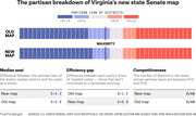 Infographic comparing Virginia's old and new state Senate district maps by partisan lean, median seat, efficiency gap, and competitiveness metrics.