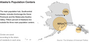 Map of Alaska showing three main population centers with proportional circles: Anchorage 60%, Fairbanks 13%, and Juneau 11%.