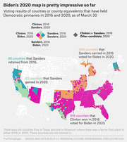 Color-coded US county map showing 2016 vs 2020 Democratic primary voting results, highlighting Biden's gains over Clinton and Sanders counties as of March 30, 2020.
