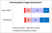 Horizontal stacked bar chart showing how closely Likely Voters and Rasmussen respondents are following the Elena Kagan nomination, broken into four categories.