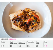 Photo of a cut burrito in a white bowl with a scorecard showing Northstar Big Burrito ratings: Tortilla 12, Egg & Sweet Potato 16, Other Ingredients 15, Presentation 15, Flavor Profile 14, Total 72.