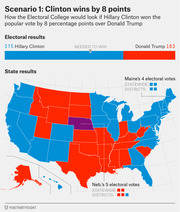 US Electoral College map showing Scenario 1 where Clinton wins popular vote by 8 points, giving her 375 electoral votes to Trump's 163, with states colored blue for Clinton and red for Trump.