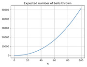 Line chart showing the expected number of balls thrown as a function of N, with an exponential-like curve rising from 0 to about 52000 as N goes from 0 to 100.