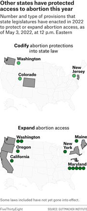 Two US maps showing states that enacted provisions to codify or expand abortion access in 2022, with green dots indicating number of provisions per state, as of May 3, 2022.