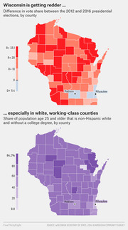 Two Wisconsin county maps: top shows Republican vote share shift between 2012 and 2016 presidential elections; bottom shows share of non-Hispanic white population without a college degree by county.