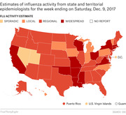 Choropleth map of the US showing influenza activity estimates by state for the week ending December 9, 2017, colored from sporadic to widespread.