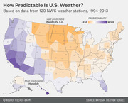 Choropleth map of the US showing weather predictability by region, with purple indicating more predictable and orange indicating less predictable, based on 120 NWS stations from 1994-2013.