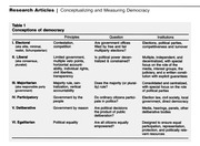 Table 1 from a research article listing six conceptions of democracy with their principles, guiding questions, and associated institutions.