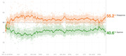Line chart showing Trump approval and disapproval ratings from January 2017 to mid-2020, with disapproval at 55.2% and approval at 40.6%.