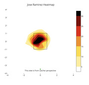 Heatmap showing pitch location density for Jose Ramirez from the catcher's perspective, with a color scale ranging from 5 to 30+.