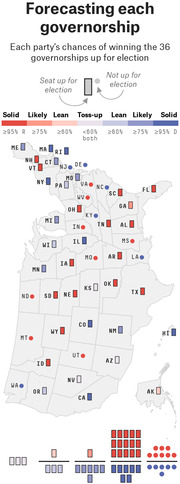 US map forecasting each of 36 governorship races with color-coded icons showing each party's chances from Solid R to Solid D, plus a toss-up category.