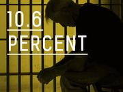 Editorial infographic showing the statistic 10.6 percent overlaid on a yellow-tinted silhouette of a person sitting behind prison bars.
