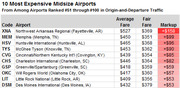 Table listing the 10 most expensive midsize airports ranked 51-100 by origin-and-departure traffic, showing average fare, fair fare, and markup for each airport.