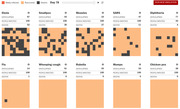 Interactive simulation showing disease spread for 10 illnesses including Ebola, Smallpox, Measles, SARS, and others, displaying days elapsed, people infected, and deaths as grid visualizations on Day 78.