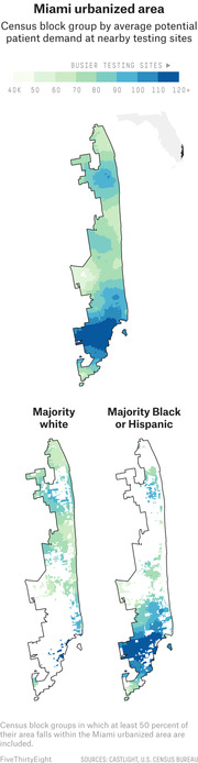 Three choropleth maps of the Miami urbanized area showing census block group average potential patient demand at nearby COVID testing sites, split by majority white vs majority Black or Hispanic areas.
