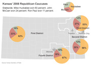 Map of Kansas showing pie charts for each congressional district's 2008 Republican Caucus results, with Huckabee, McCain, and Paul vote percentages.