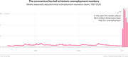 Line and bar chart showing weekly seasonally adjusted initial unemployment insurance claims from 1967 to 2020, with a dramatic spike in 2020 due to COVID-19.
