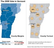 Two maps of Vermont showing the 2008 presidential vote: left map displays county margins by color for Obama vs McCain, right map shows county turnout with proportional circles.