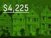 Green-tinted photo of San Francisco Victorian houses with large white text showing $4,225, representing a rent or housing price figure.