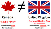 Infographic showing Canada's single-payer system is not equal to the UK's National Health Care, using flag icons and text to contrast the two healthcare models.