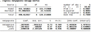 Stata regression output table showing OLS results for netpopvote regressed on netapprove and netfav, with 5 observations.
