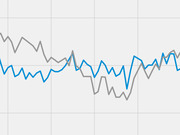 A cropped line chart showing two overlapping time-series lines, one blue and one gray, with volatile fluctuations over time and no visible axis labels or title.