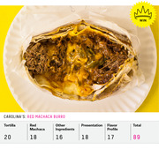 Editorial infographic showing a photo of Carolina's Red Machaca Burro with a WIN badge and scored ratings for Tortilla, Red Machaca, Other Ingredients, Presentation, Flavor Profile, and Total.