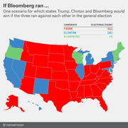 US electoral map showing a three-way 2016 general election scenario with Trump winning 311 electoral votes, Clinton 181, and Bloomberg 46.
