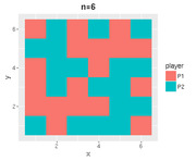 A grid-based tile chart showing a game board for n=6 with colored squares representing moves by two players P1 (salmon) and P2 (teal).