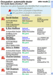 Screenshot of a FiveThirtyEight or campaign finance database showing political donations from automobile dealers, listing donor names, candidates, and amounts.
