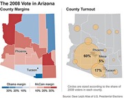 Two maps of Arizona showing the 2008 presidential vote by county: left map shows Obama vs McCain margins by color, right map shows county voter turnout as sized circles.