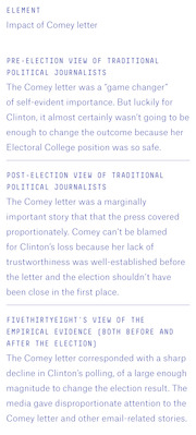 A three-row editorial table comparing pre-election, post-election, and FiveThirtyEight's empirical views on the impact of the Comey letter on the 2016 election.